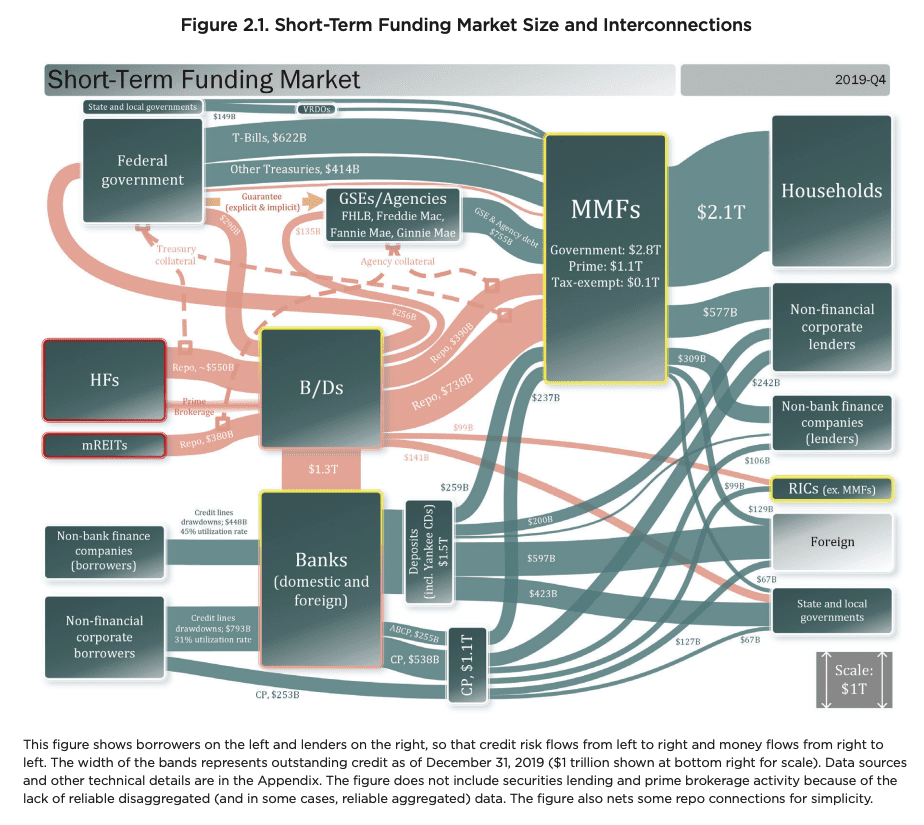 Example of common proposal graphic mistakes - an overly complex graphic diagram relying on text explanation.