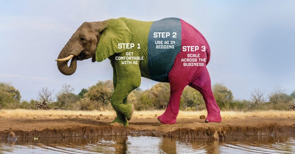 How to eat an ElephAInt. [Image of an elephant with text overlay - step 1, step 2, step 3]